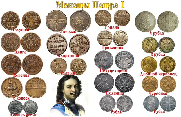деньги 17 века в россии